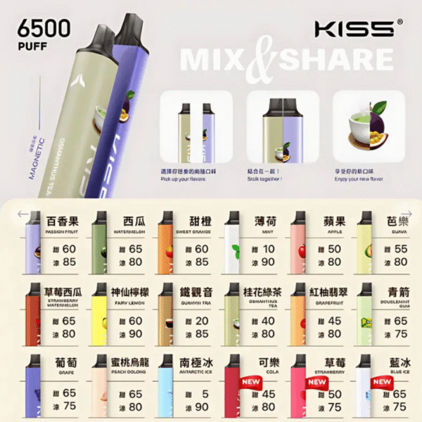 KISS一次性6500口 多隻優惠 ✨KISS 一次性電子煙 6500口|雙磁吸混搭口味 ✨ 💥 超值優惠 NT$350|買十送一|滿1500免運|可批發聊聊 | 一次性 電子煙 拋棄式主機 潮流商城 蒸氣店 蒸氣孤兒院 蒸氣天堂
